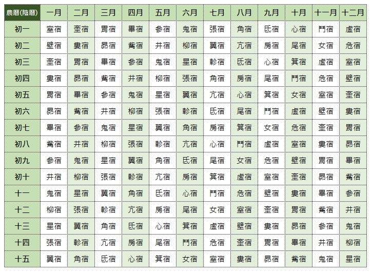 28星宿對照表,時代沉香有限公司